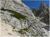 La Crusc - Sasso delle Dieci / Zehnerspitze